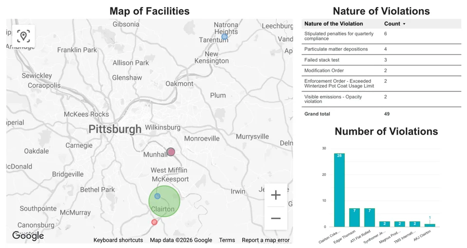 GASP dashboard with a facility map and air-quality violation charts