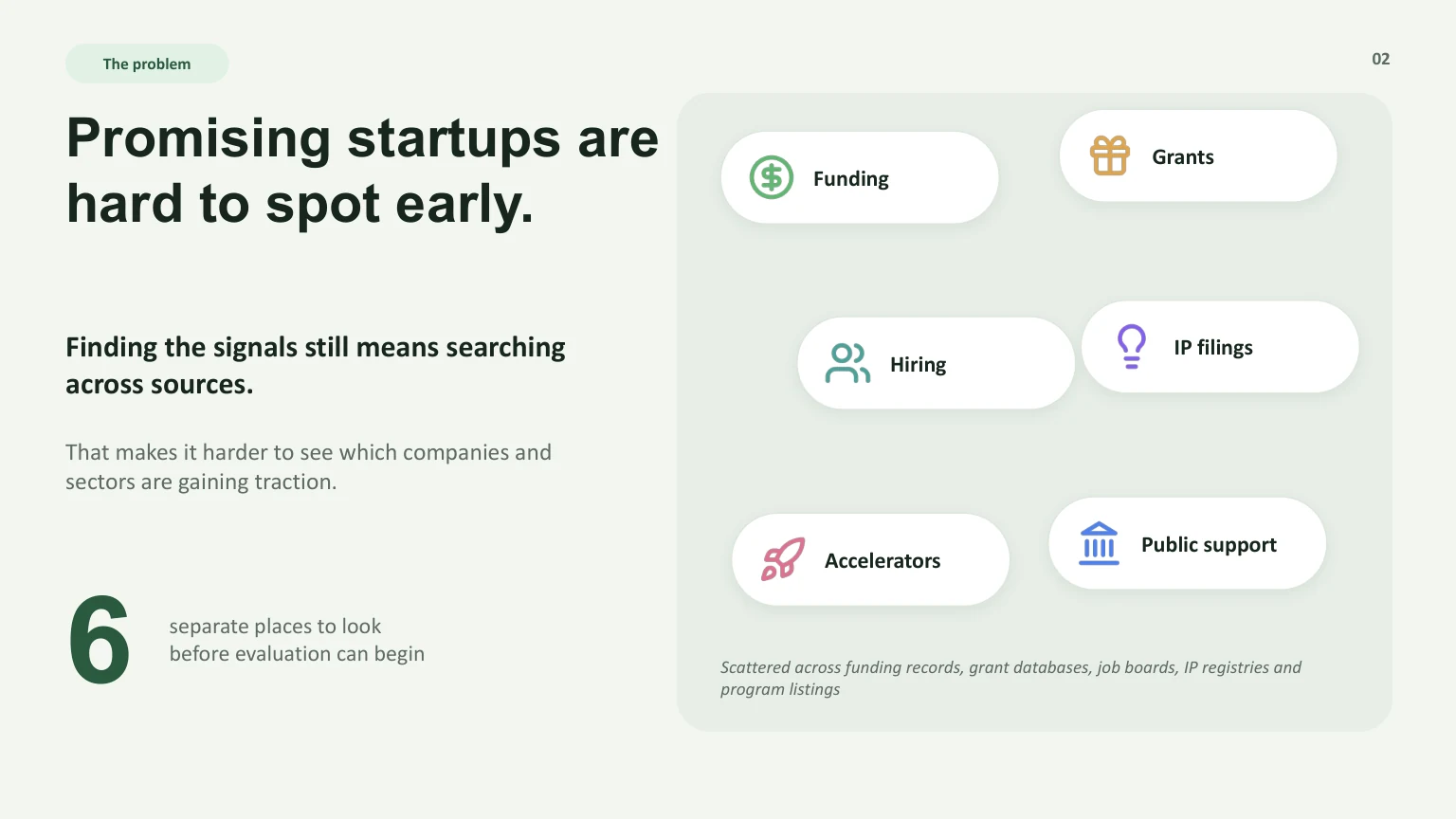Slide 2: Promising startups are hard to spot early