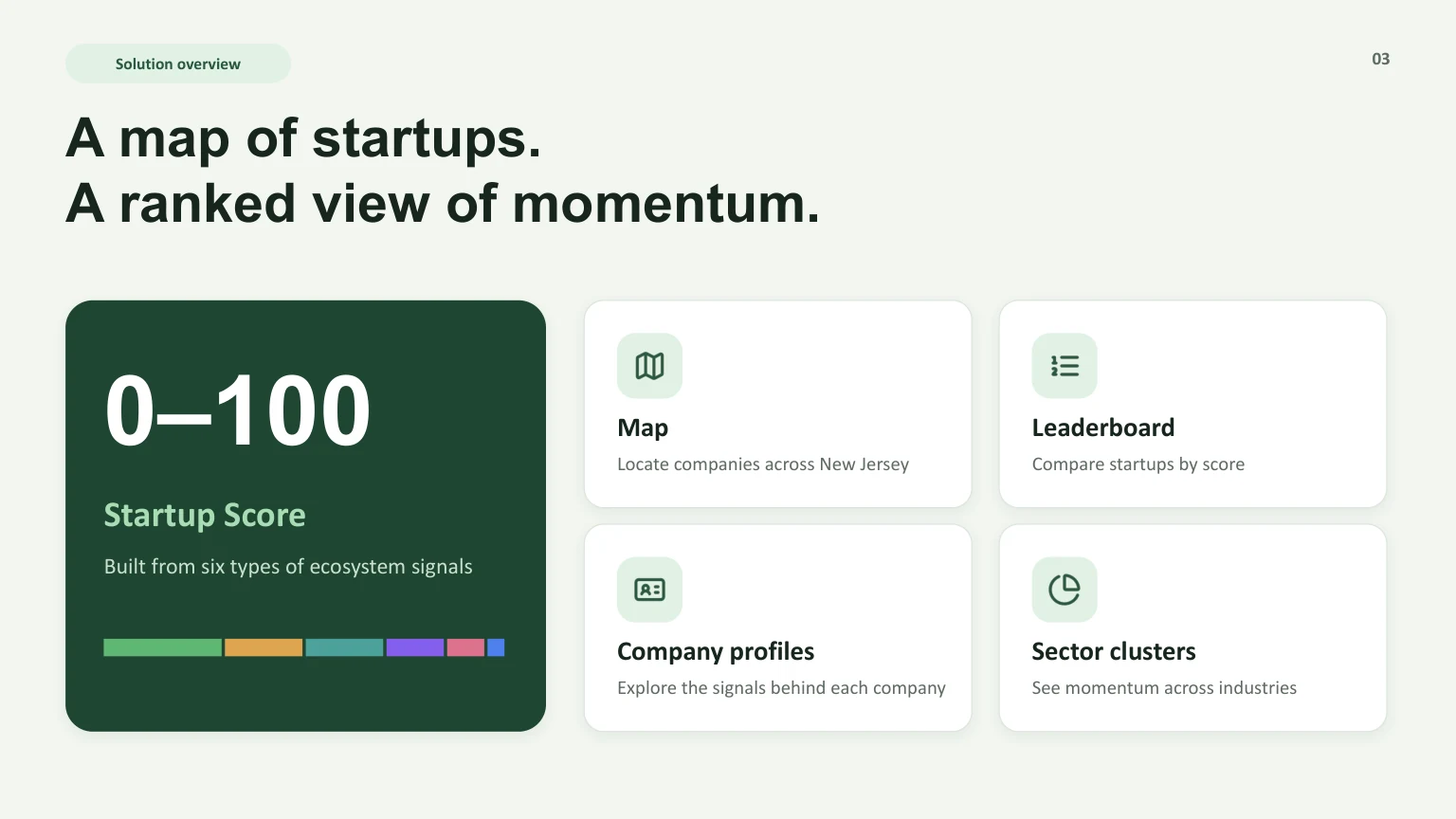 Slide 3: A map of startups and a ranked view of momentum