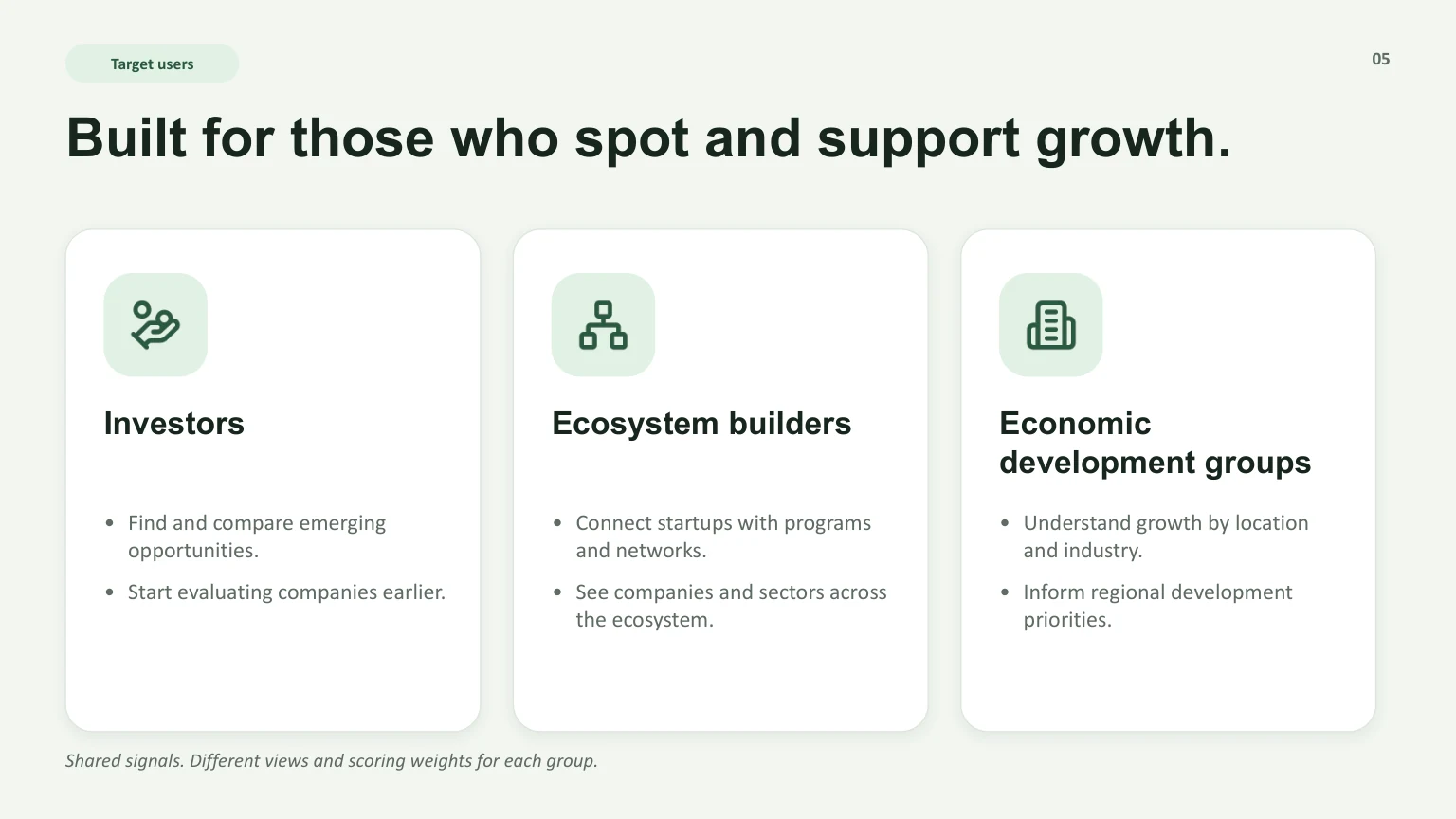 Slide 5: Built for those who spot and support growth