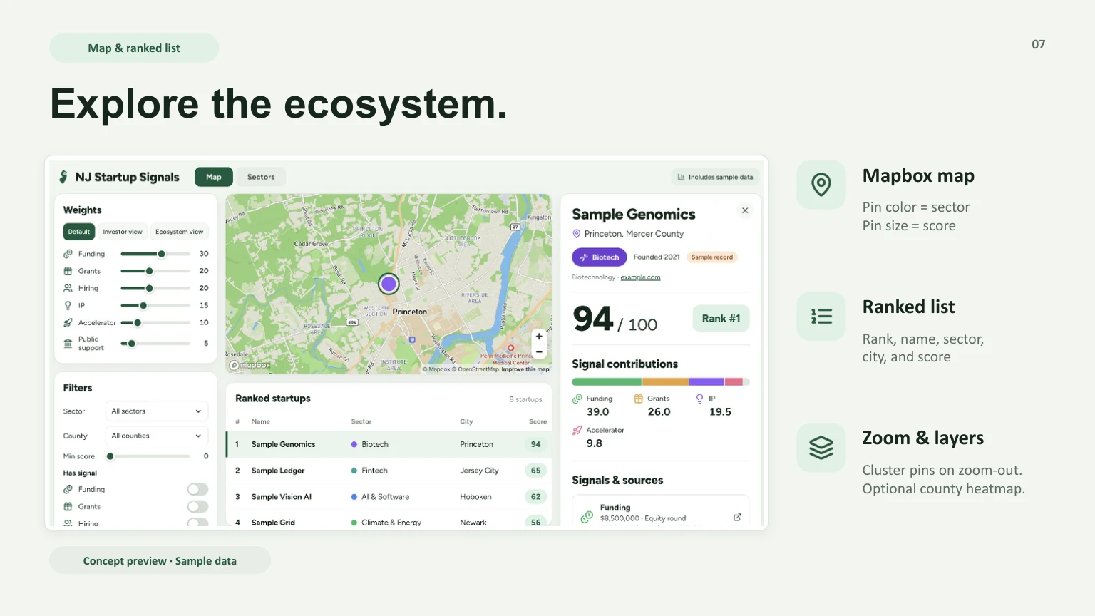Slide 7: Explore the ecosystem