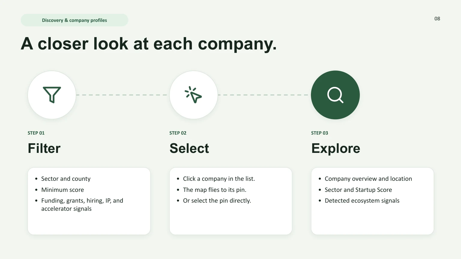 Slide 8: A closer look at each company