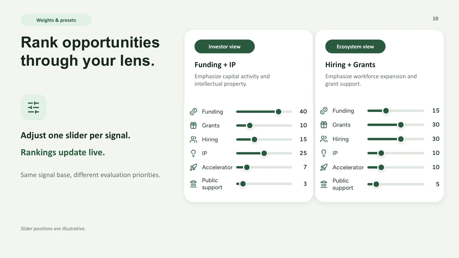Slide 10: Rank opportunities through your lens