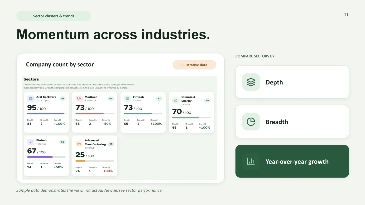 Slide 11: Momentum across industries